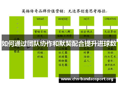 如何通过团队协作和默契配合提升进球数