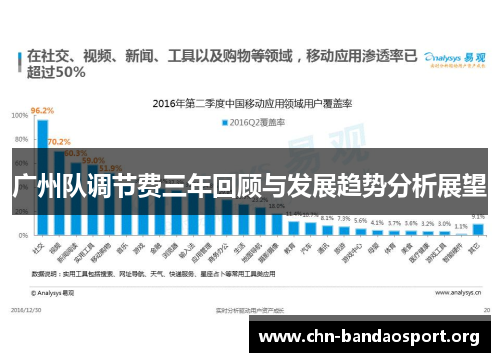 广州队调节费三年回顾与发展趋势分析展望