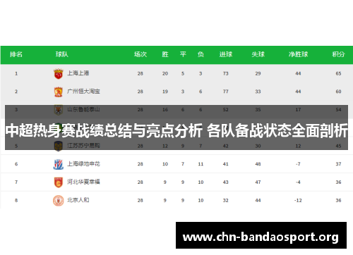 中超热身赛战绩总结与亮点分析 各队备战状态全面剖析