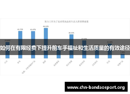 如何在有限经费下提升前车手福祉和生活质量的有效途径