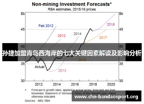 孙捷加盟青岛西海岸的七大关键因素解读及影响分析
