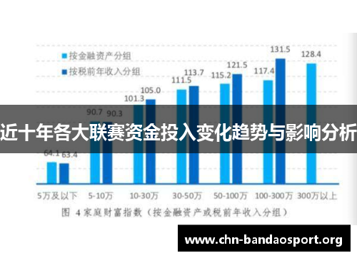近十年各大联赛资金投入变化趋势与影响分析 近十年各大联赛资金投入变化趋势与影响分析